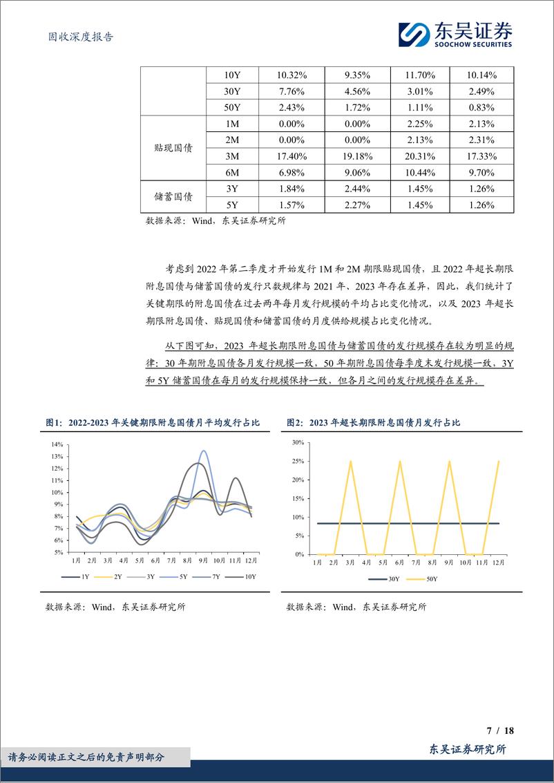 《债券脉搏系列二：不同期限国债会有多少供给量？-240516-东吴证券-18页》 - 第7页预览图