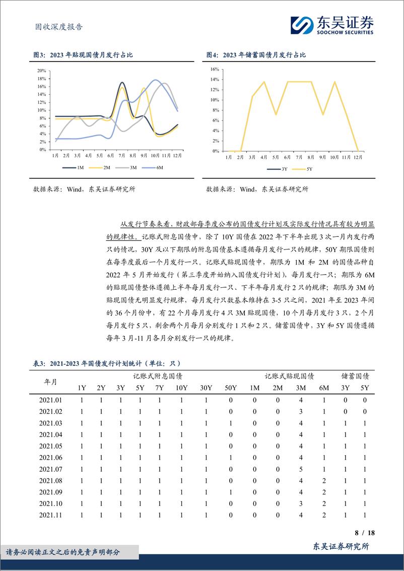 《债券脉搏系列二：不同期限国债会有多少供给量？-240516-东吴证券-18页》 - 第8页预览图