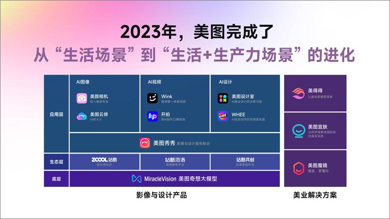 《2024年美图营销通案-54页》 - 第5页预览图