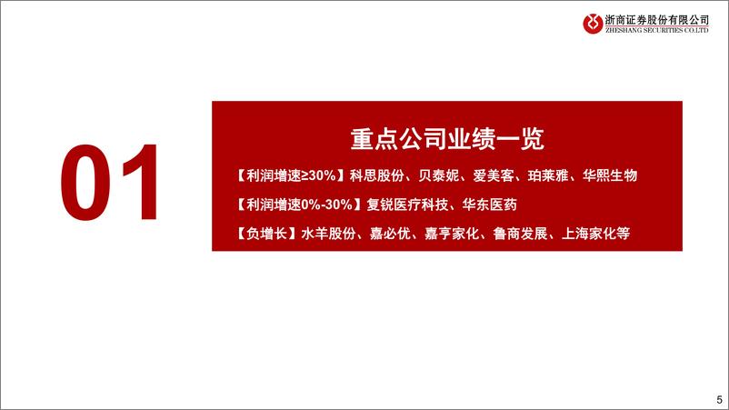 《医美行业2022中报复盘及投资展望：医美静待估值切换，美妆提前布局双十一-20220907-浙商证券-36页》 - 第6页预览图