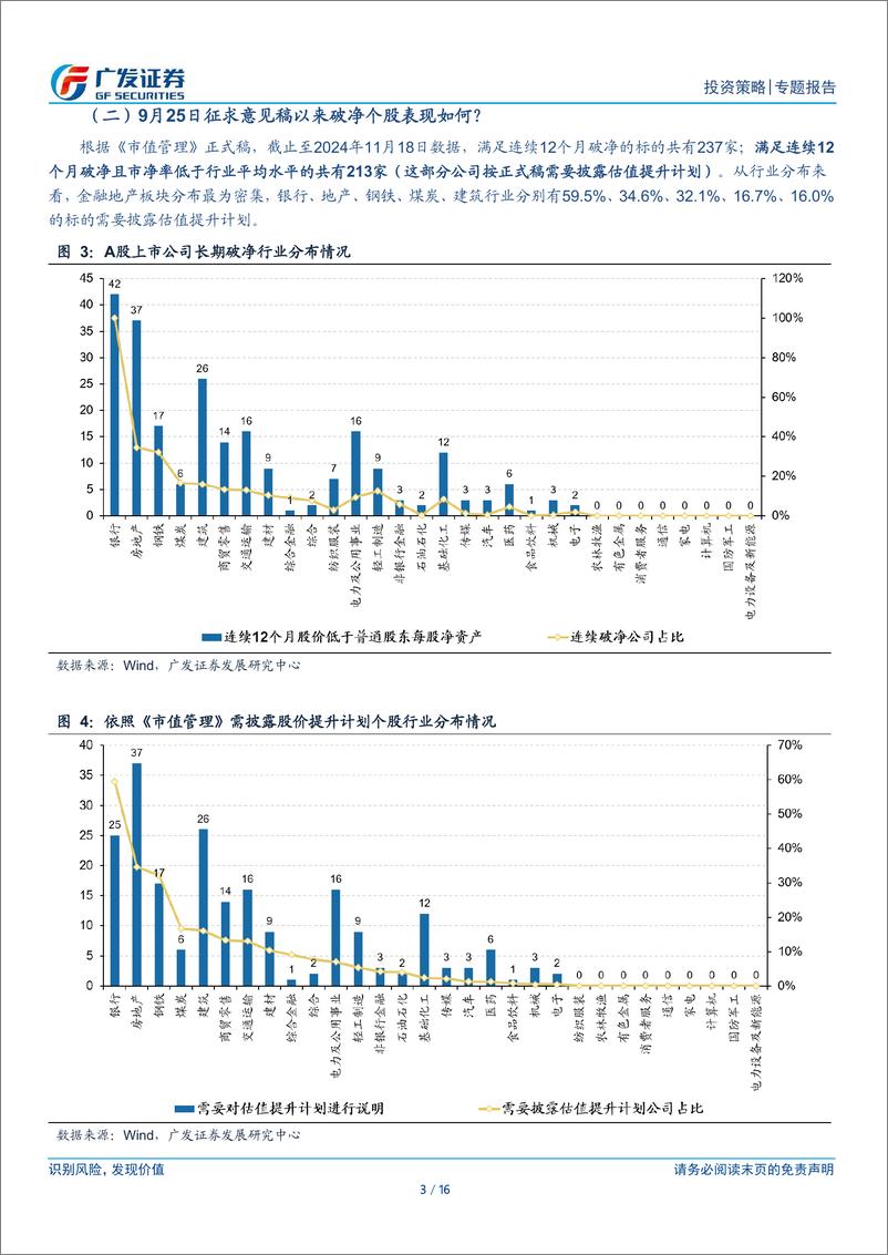 《专题研究：日股经验，市值管理办法出台后，破净股能否逆袭-241121-广发证券-16页》 - 第3页预览图