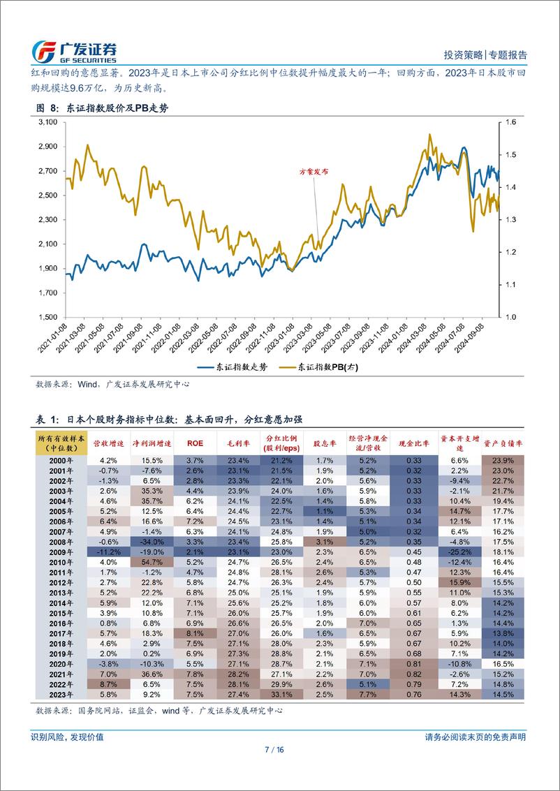 《专题研究：日股经验，市值管理办法出台后，破净股能否逆袭-241121-广发证券-16页》 - 第7页预览图