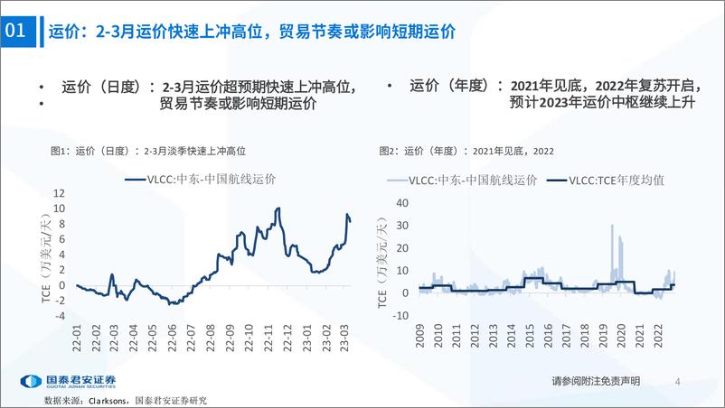 《交运行业：油运图鉴（第二期）-20230318-国泰君安-27页》 - 第6页预览图