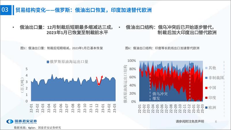 《交运行业：油运图鉴（第二期）-20230318-国泰君安-27页》 - 第8页预览图