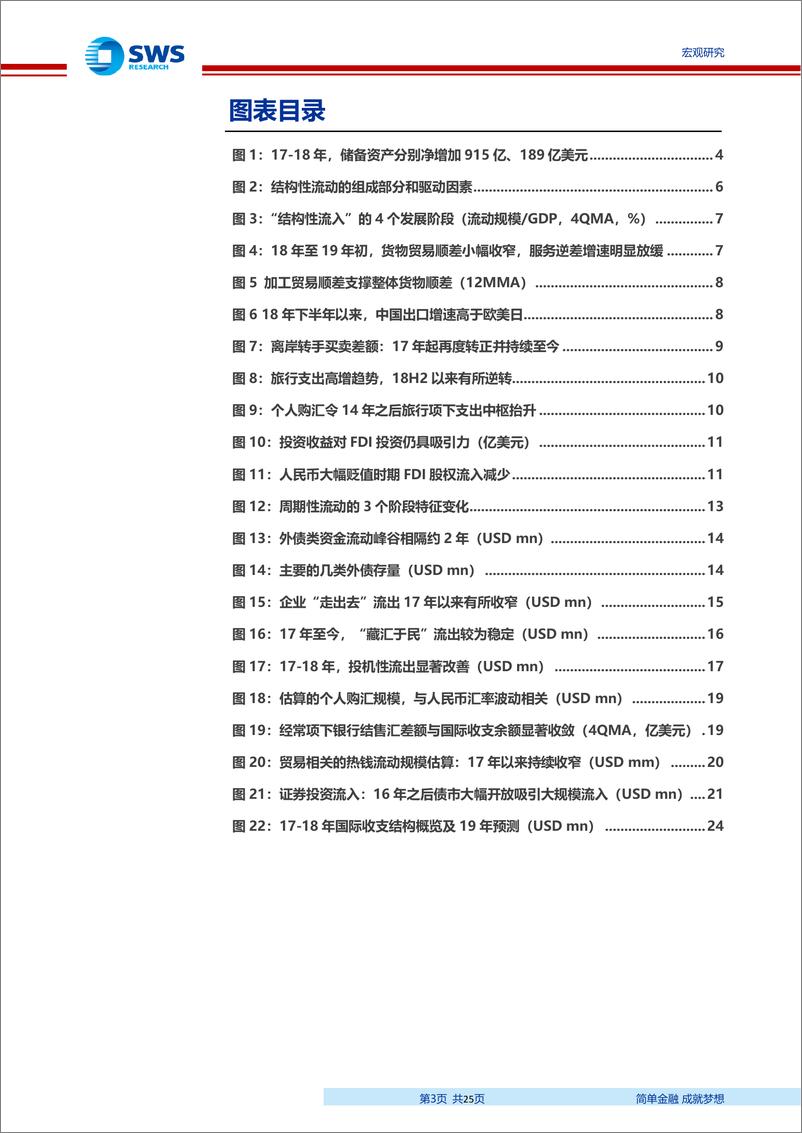 《宏观“格物”系列专题报告之五：国际收支（18~19）~稳定两年后，会逆转为大规模资金流出吗？-20190604-申万宏源-25页》 - 第4页预览图