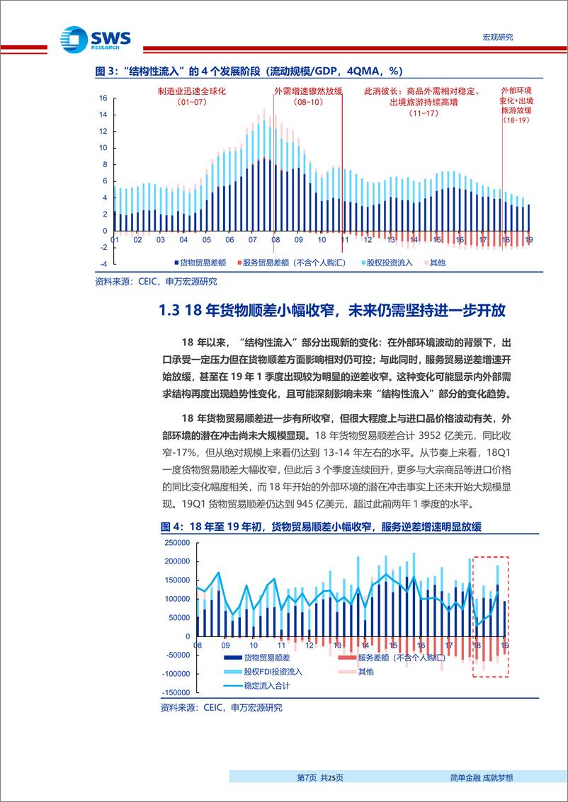 《宏观“格物”系列专题报告之五：国际收支（18~19）~稳定两年后，会逆转为大规模资金流出吗？-20190604-申万宏源-25页》 - 第8页预览图