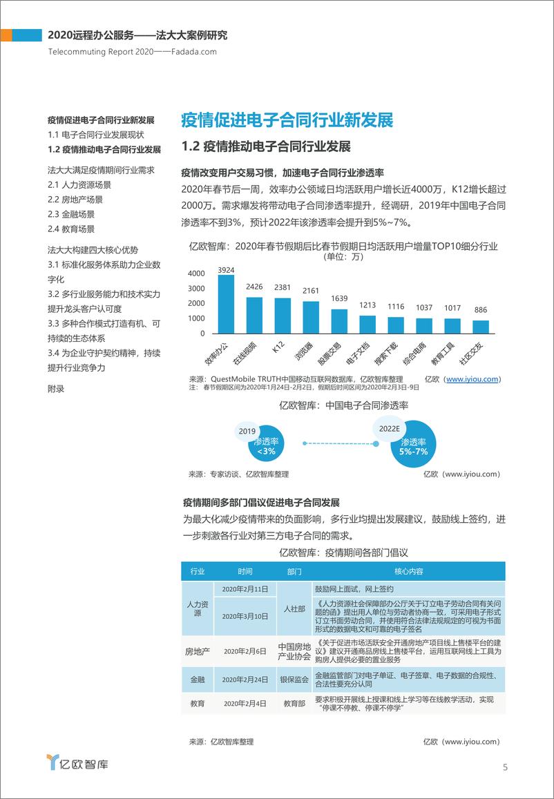 《疫情下电子合同新机遇：2020远程办公服务—法大大案例研究》 - 第5页预览图