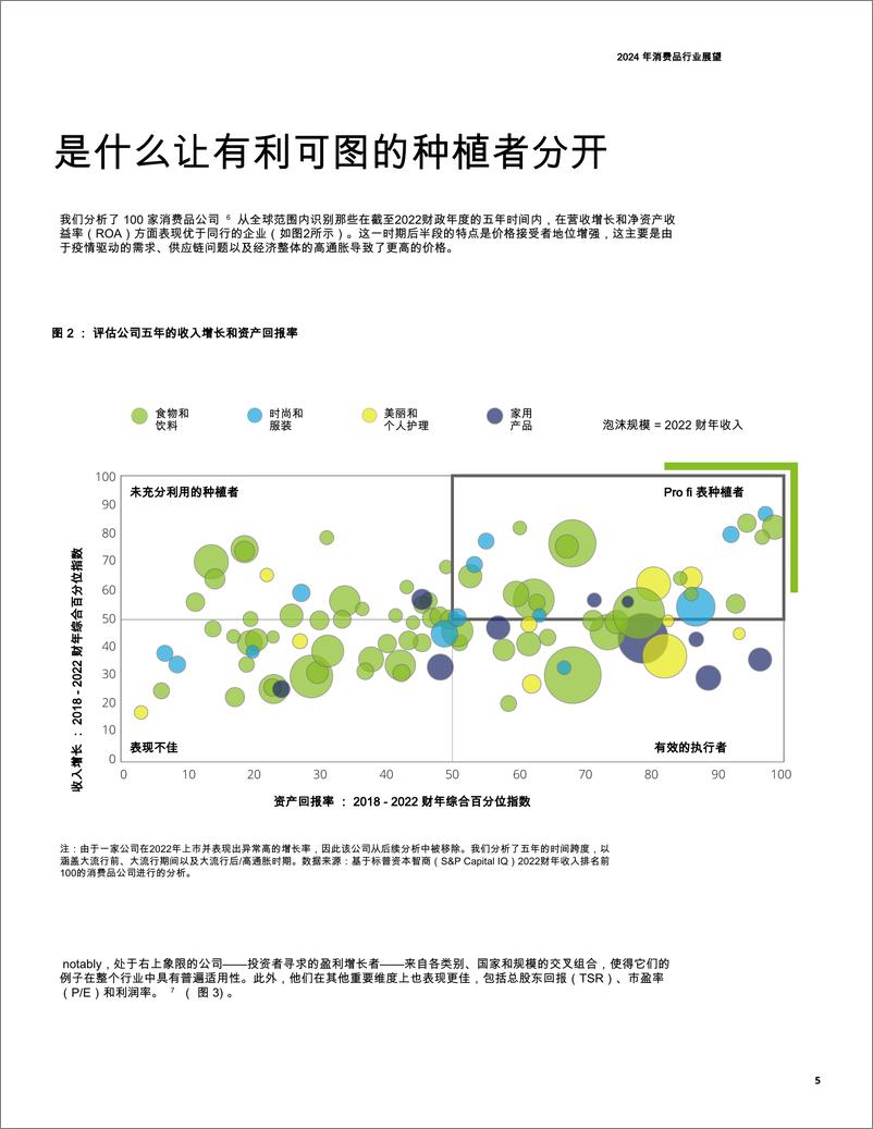 《2024年消费品行业展望（英译中）-24页》 - 第5页预览图