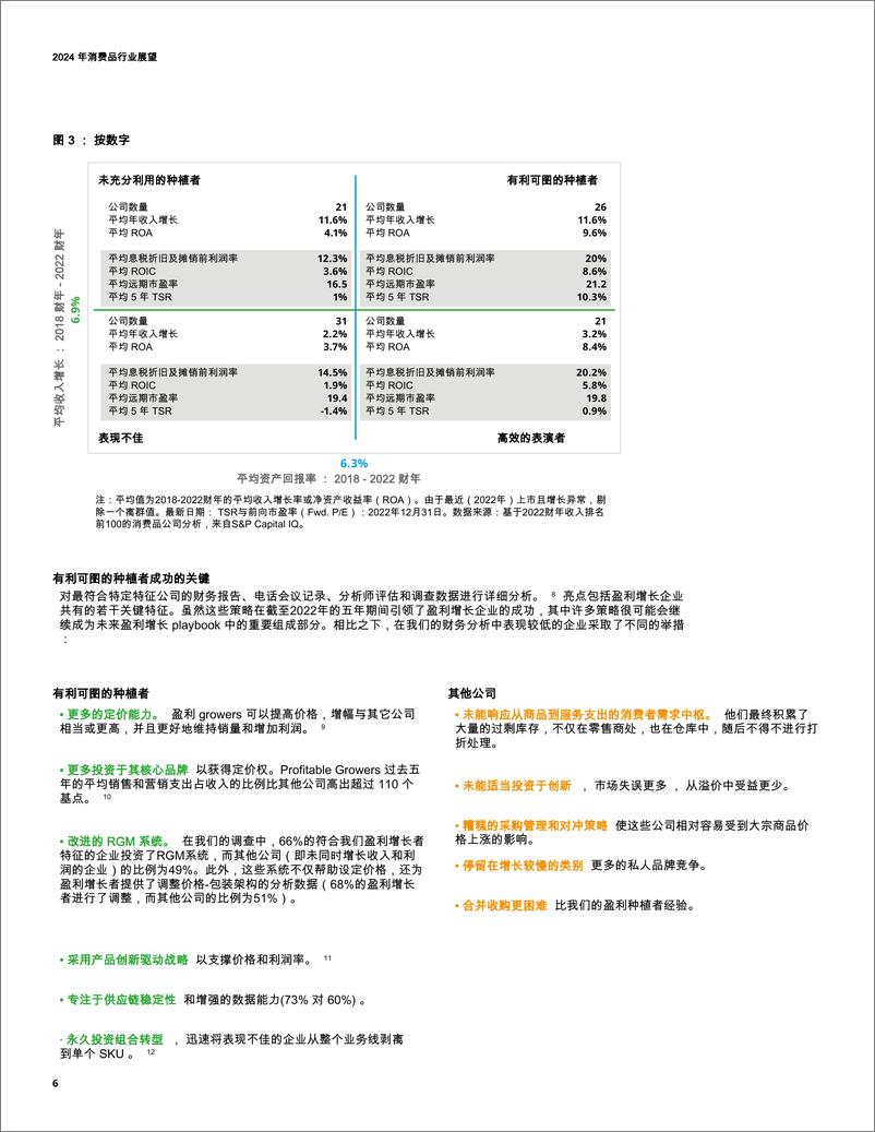 《2024年消费品行业展望（英译中）-24页》 - 第6页预览图