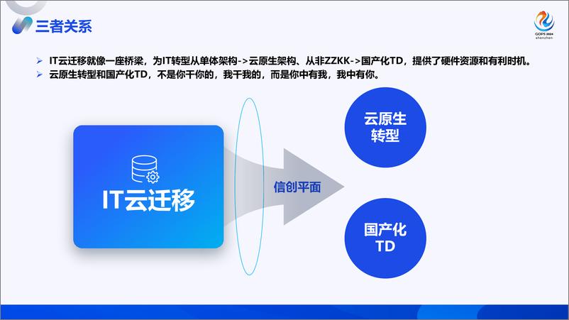 《李攀_云原生和国产化双场景下的IT转型变革与破局之道》 - 第8页预览图