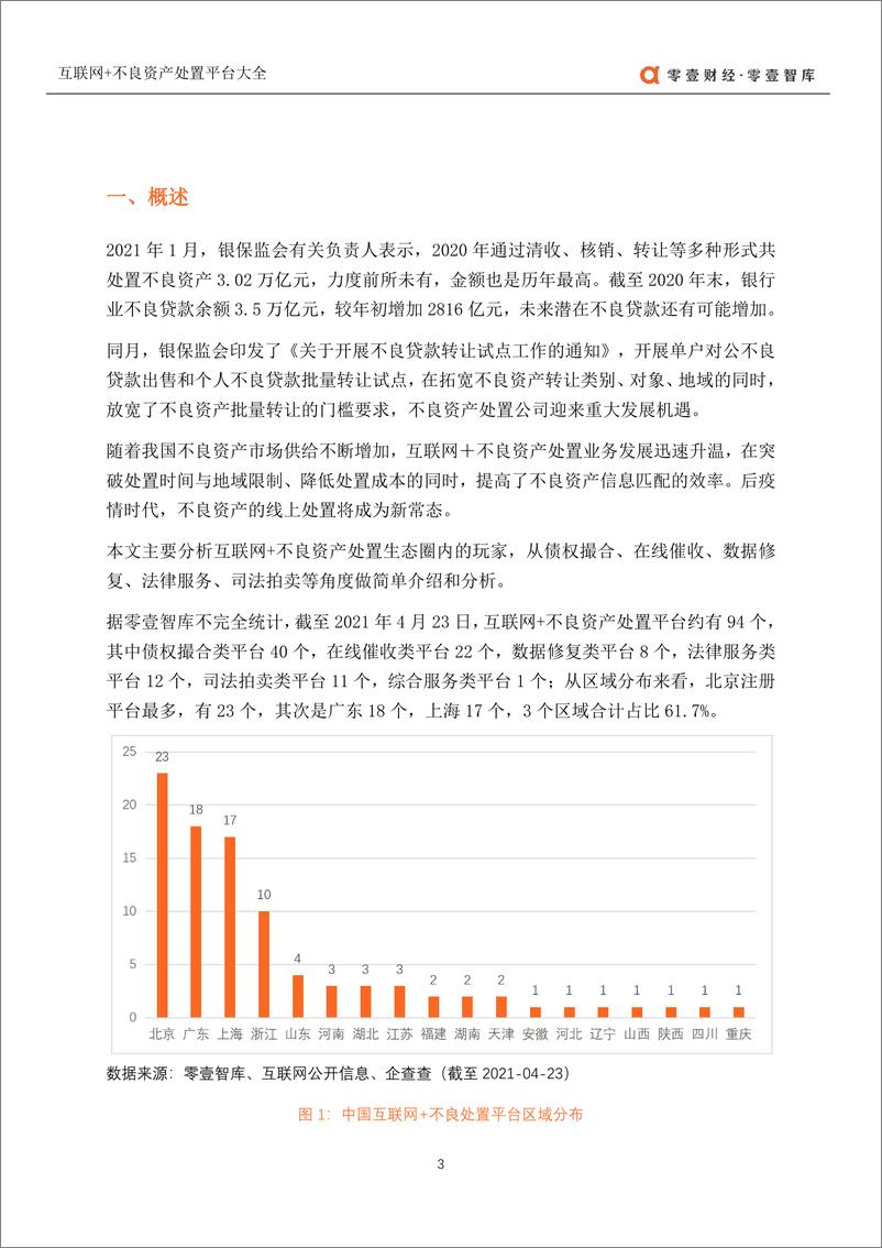 《零壹智库-互联网+不良资产处置平台大全-201.4-13页》 - 第5页预览图