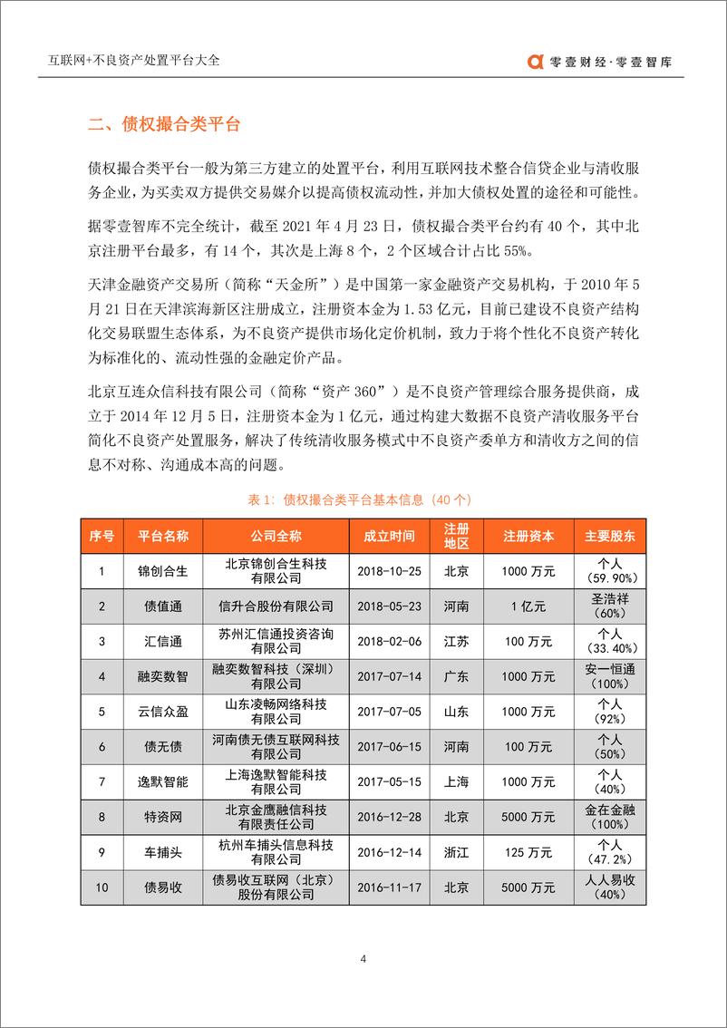 《零壹智库-互联网+不良资产处置平台大全-201.4-13页》 - 第6页预览图