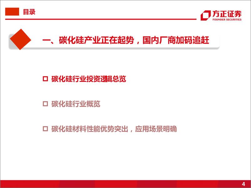 《方正证券-碳化硅（SiC）行业研究框架：“新能半导”大时代新核“芯”-95页》 - 第5页预览图