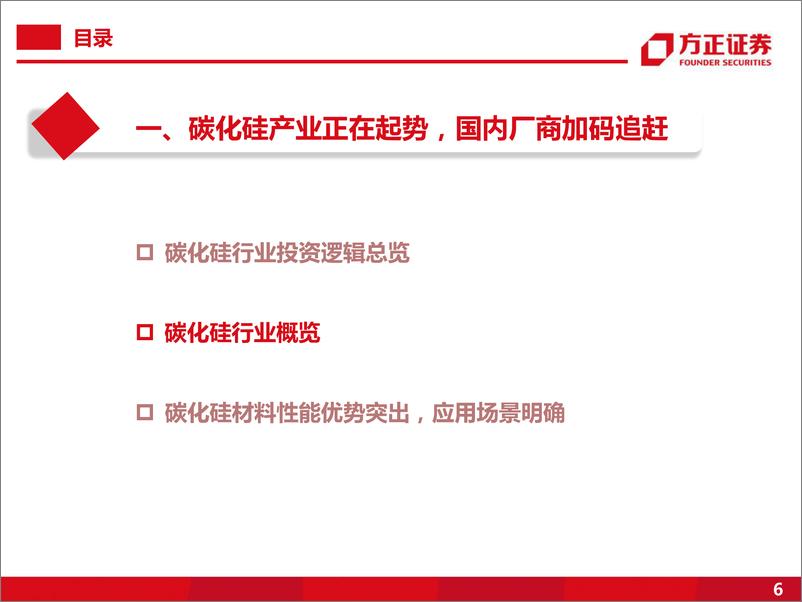 《方正证券-碳化硅（SiC）行业研究框架：“新能半导”大时代新核“芯”-95页》 - 第7页预览图