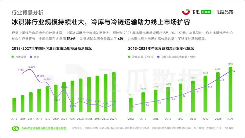 《2024年冰淇淋品类线上消费与行业洞察-32页》 - 第6页预览图