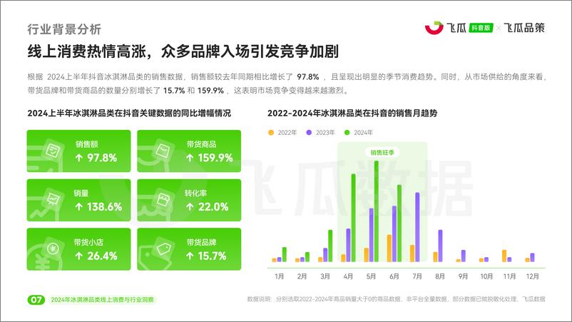 《2024年冰淇淋品类线上消费与行业洞察-32页》 - 第7页预览图