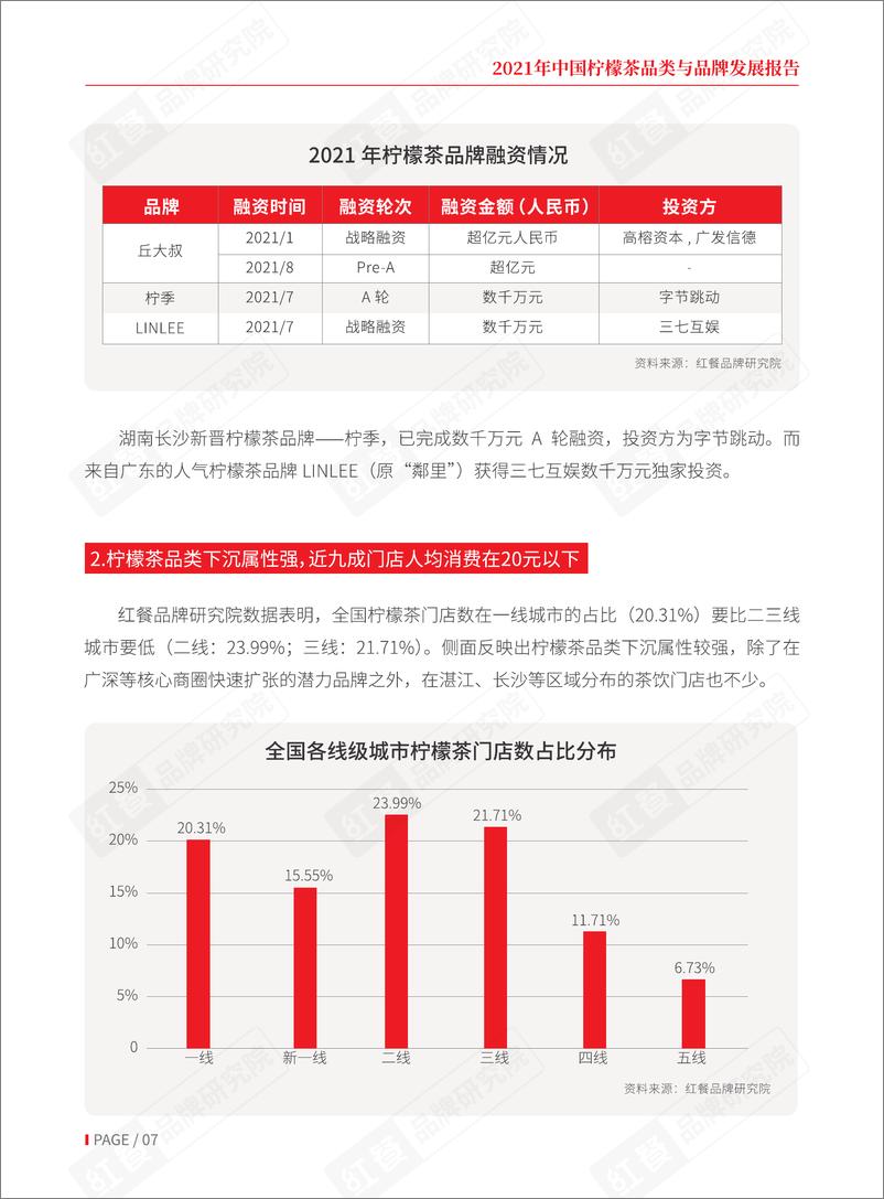 《【红餐品牌研究院】2021年中国柠檬茶品类与品牌发展报告-16页》 - 第8页预览图