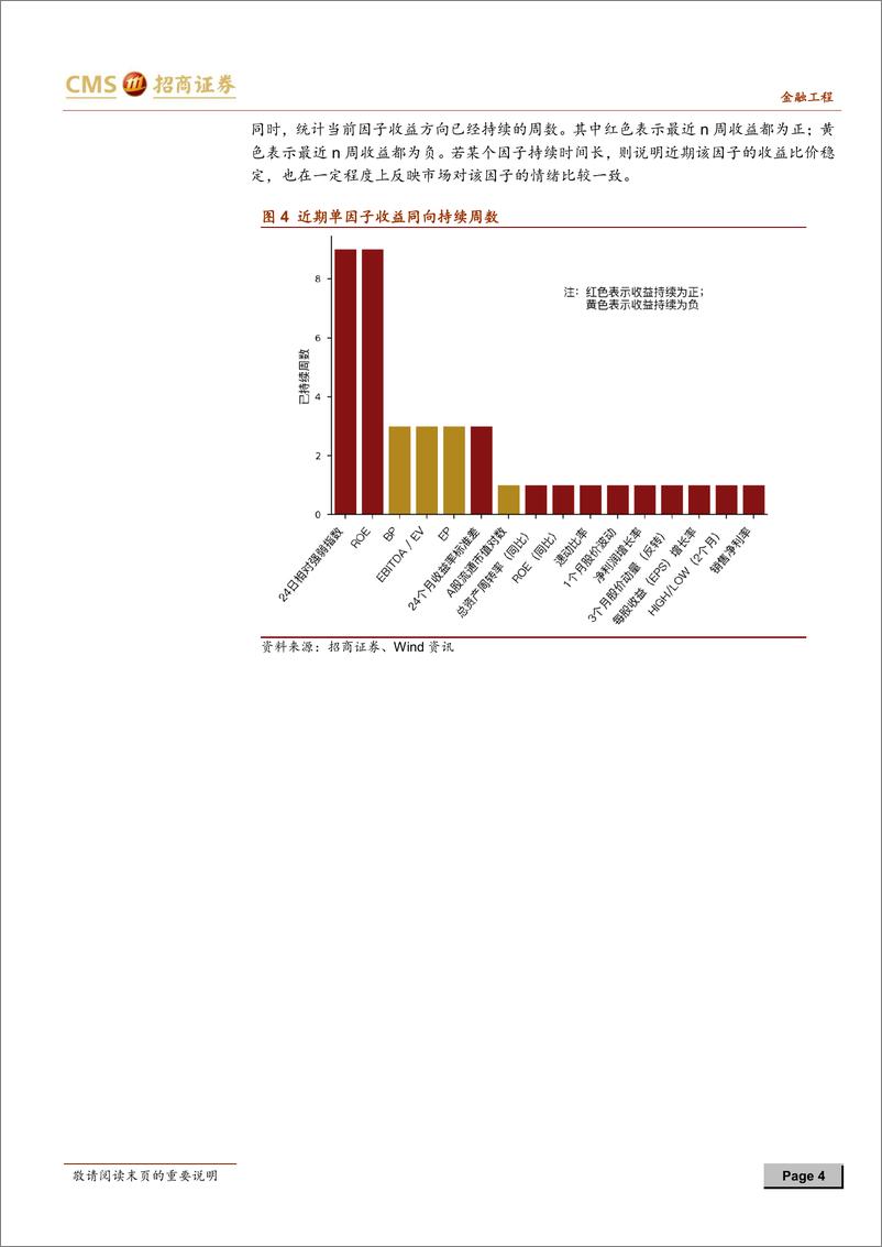 《招商证2018062因子跟踪周报2018年第25周：盈利类因子表现良好，规模类因子发生反转》 - 第4页预览图