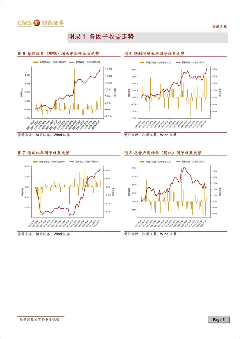 《招商证2018062因子跟踪周报2018年第25周：盈利类因子表现良好，规模类因子发生反转》 - 第5页预览图