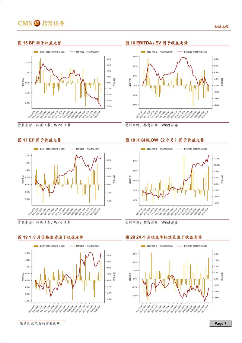 《招商证2018062因子跟踪周报2018年第25周：盈利类因子表现良好，规模类因子发生反转》 - 第7页预览图