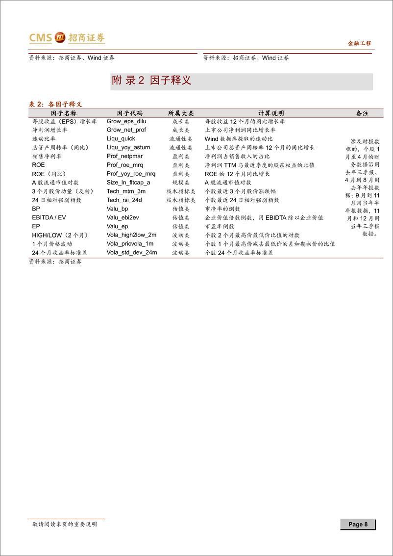 《招商证2018062因子跟踪周报2018年第25周：盈利类因子表现良好，规模类因子发生反转》 - 第8页预览图