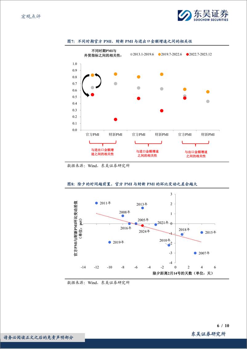 《PMI再背离：噪音中的信息-20240301-东吴证券-10页》 - 第6页预览图