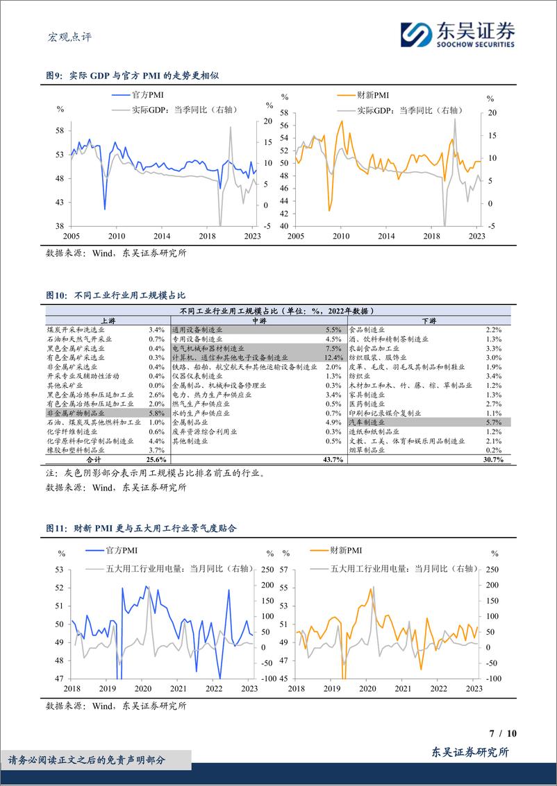 《PMI再背离：噪音中的信息-20240301-东吴证券-10页》 - 第7页预览图