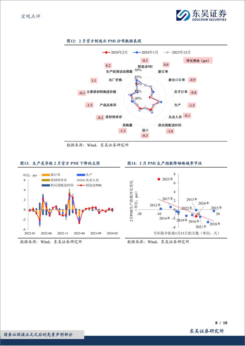 《PMI再背离：噪音中的信息-20240301-东吴证券-10页》 - 第8页预览图