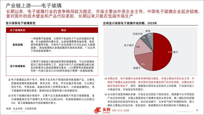 《头豹研究院-2024年中国显示面板行业系列报告-一-_产业链篇-关键材料亟待突破_国产化趋势不改》 - 第6页预览图