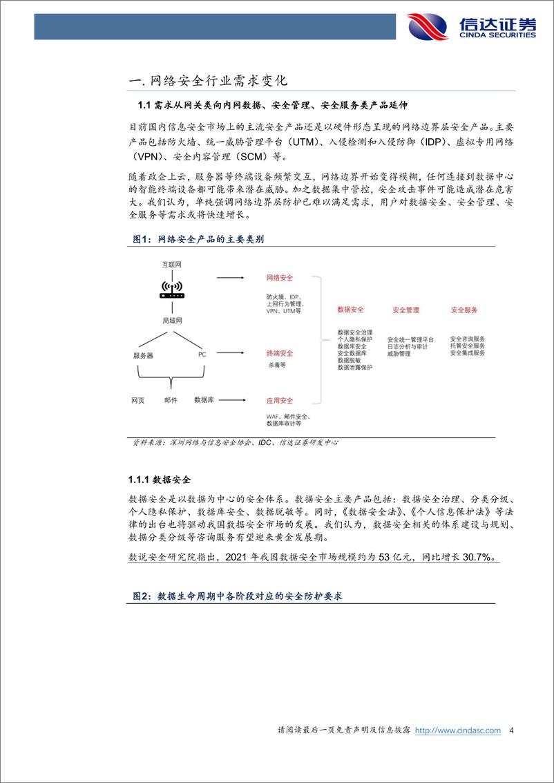 《信达证券：网络安全行业深度报告-关注网安行业需求改善-看好AI带来的行业新机遇》 - 第4页预览图