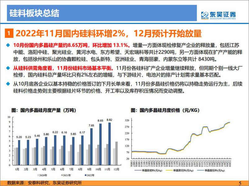 《光伏行业2022年10月专题报告：Q3业绩普遍超预期，22Q4旺季到来-20221106-东吴证券-49页》 - 第6页预览图