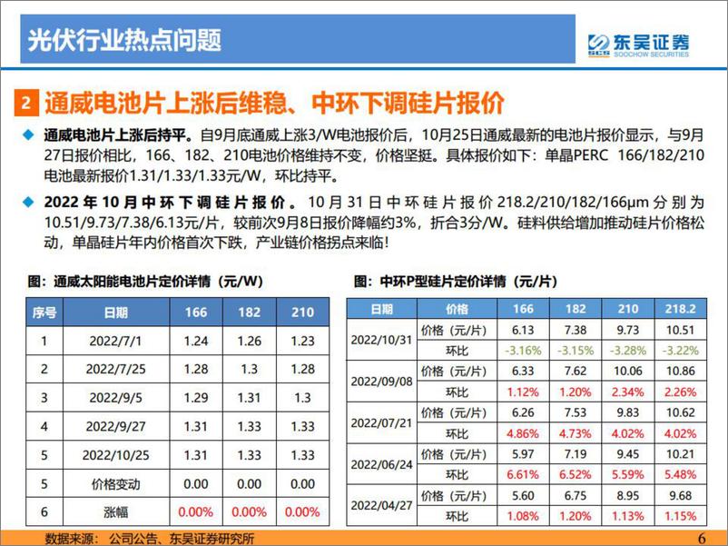 《光伏行业2022年10月专题报告：Q3业绩普遍超预期，22Q4旺季到来-20221106-东吴证券-49页》 - 第7页预览图