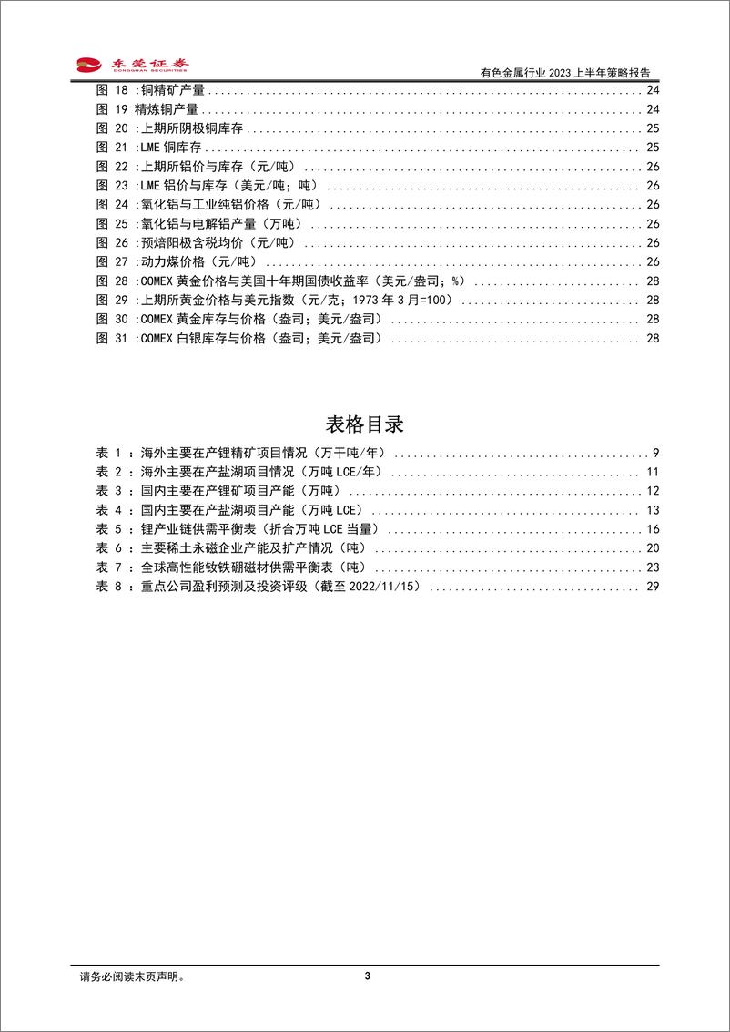 《有色金属行业2023年上半年投资策略：料峭寒风春意至，静待金属崛起时-20221121-东莞证券-31页》 - 第4页预览图