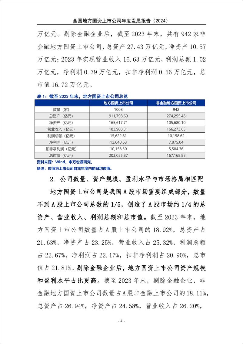 《全国地方国资上市公司年度发展报告_2024_精华版》 - 第7页预览图