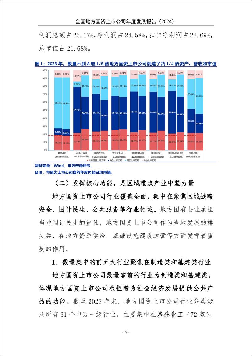 《全国地方国资上市公司年度发展报告_2024_精华版》 - 第8页预览图