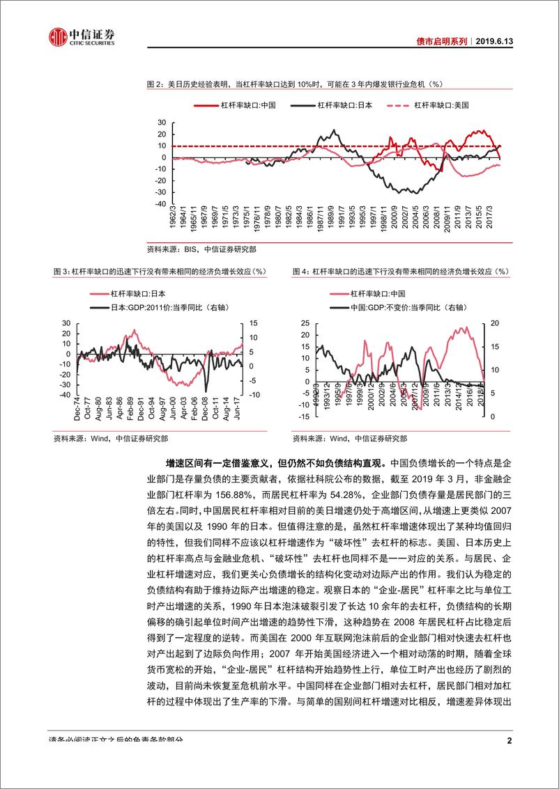 《债市启明系列：如何看待居民部门杠杆？-20190613-中信证券-24页》 - 第4页预览图