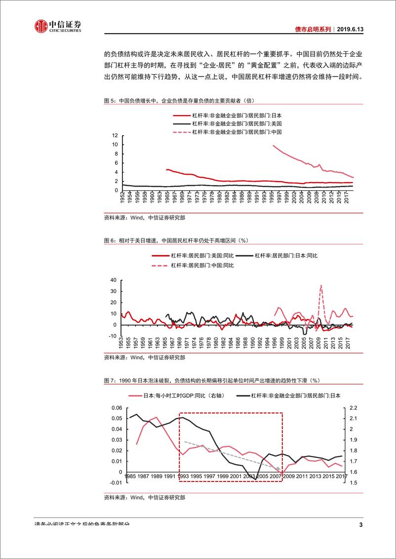 《债市启明系列：如何看待居民部门杠杆？-20190613-中信证券-24页》 - 第5页预览图