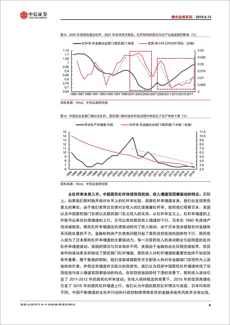 《债市启明系列：如何看待居民部门杠杆？-20190613-中信证券-24页》 - 第6页预览图