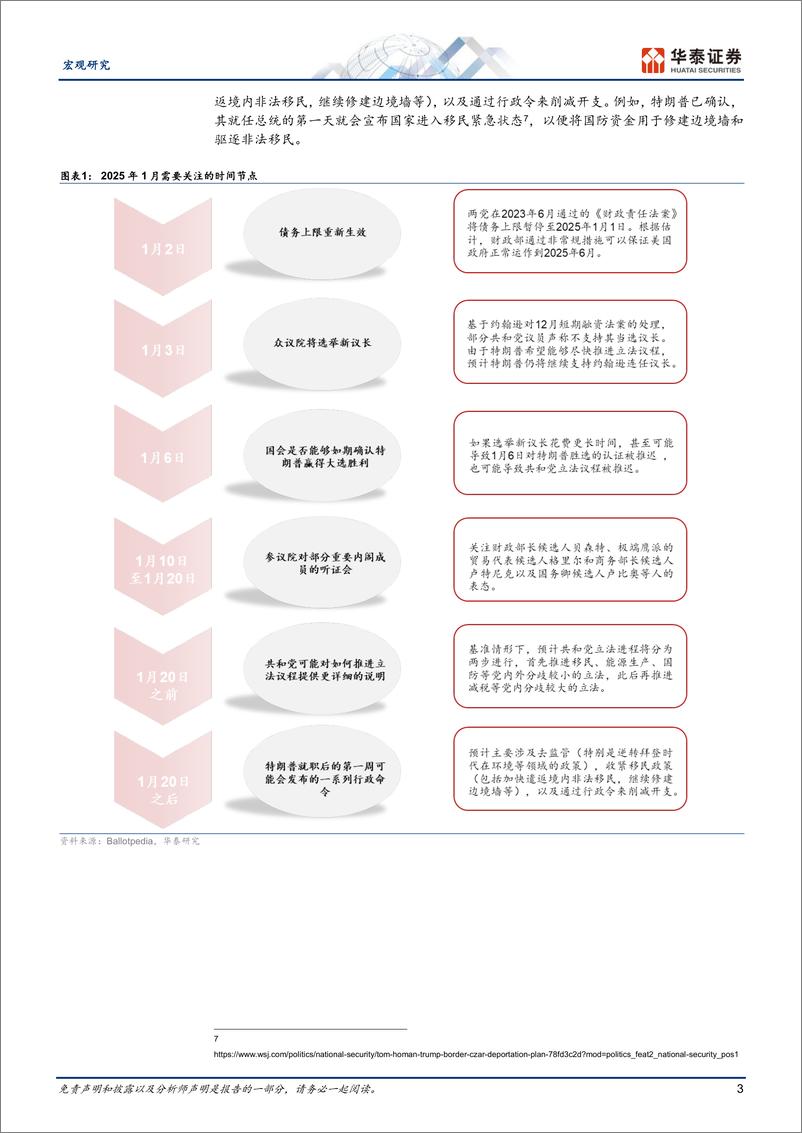 《宏观专题研究：特朗普百日新政展望，概览篇-250102-华泰证券-12页》 - 第3页预览图