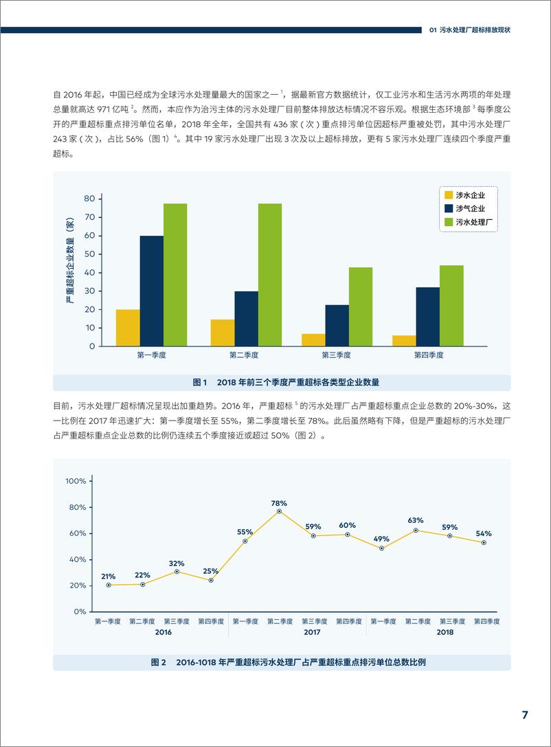 《中国工业园区污水处理管理研究报告-绿色和平》 - 第7页预览图