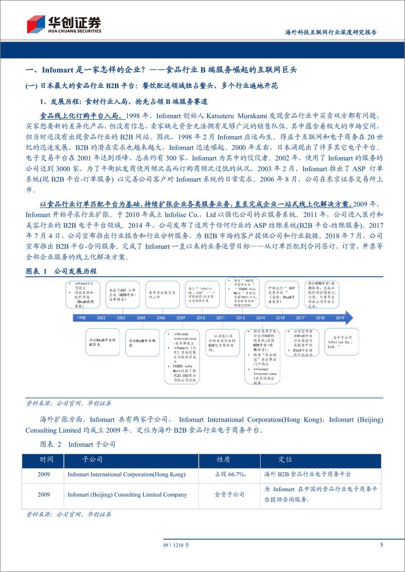 《海外互联网行业深度研究报告：从日本互联网2B服务巨头Infomart看中国互联网B端服务战场-20190506-华创证券-34页》 - 第6页预览图