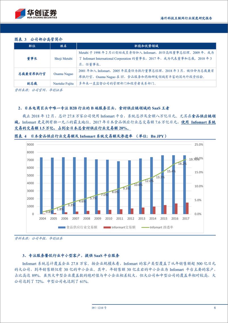 《海外互联网行业深度研究报告：从日本互联网2B服务巨头Infomart看中国互联网B端服务战场-20190506-华创证券-34页》 - 第7页预览图