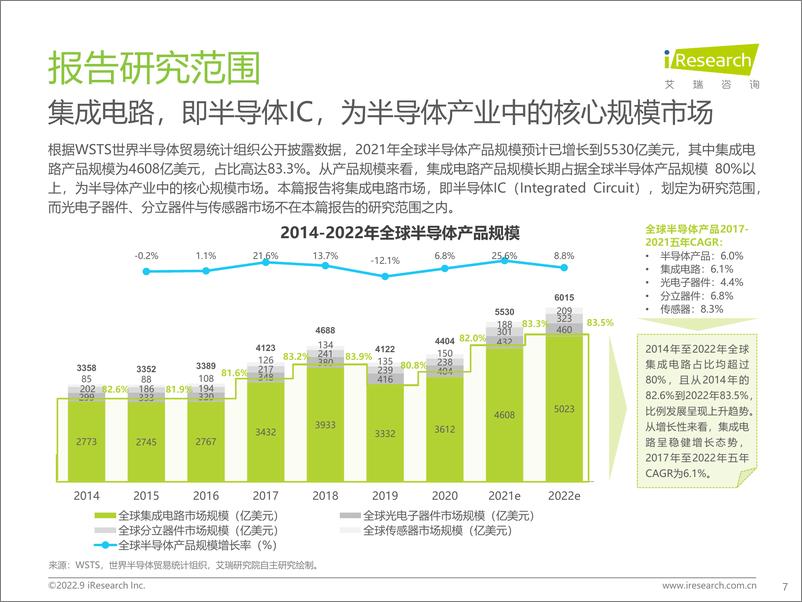 《艾瑞咨询：2022年中国半导体IC产业研究报告-103页》 - 第8页预览图