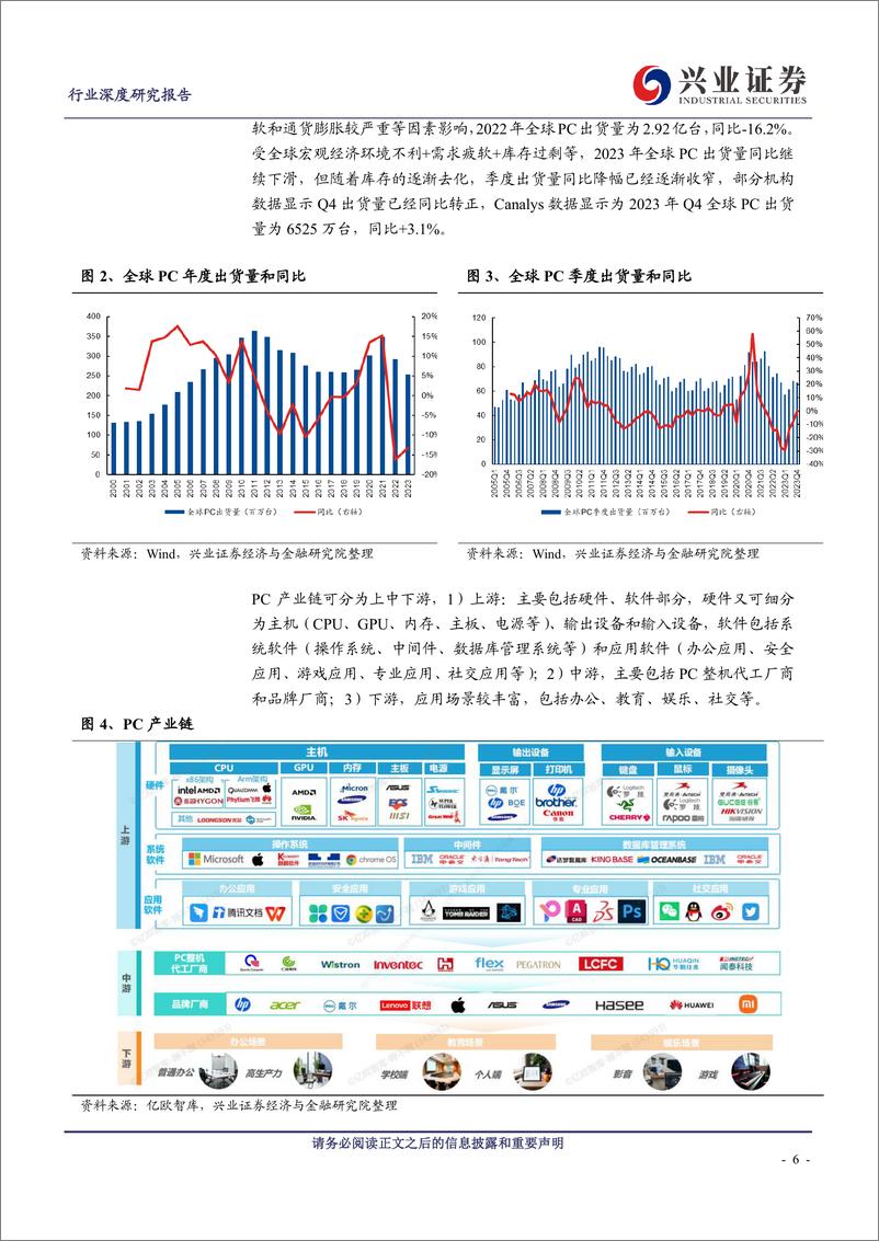 《电子行业深度研究报告：PC迎换机 AI潮，AI赋能带动硬件环节量价齐升》 - 第6页预览图