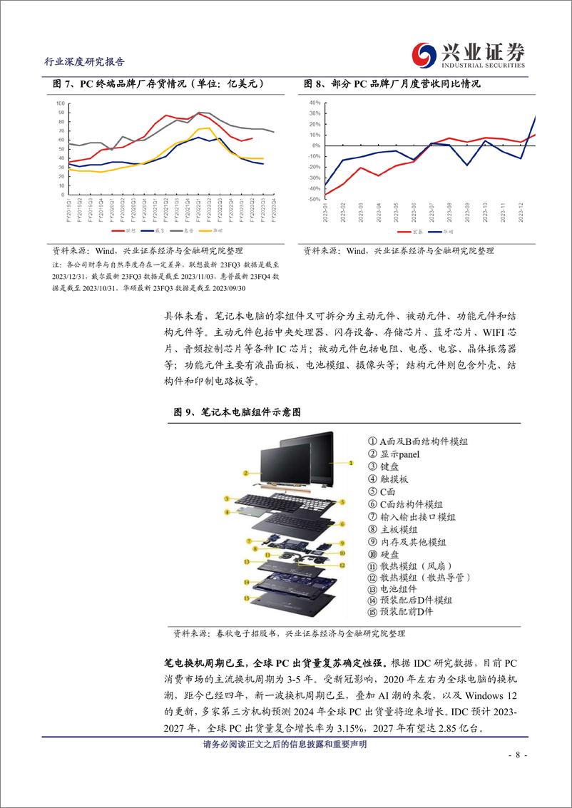 《电子行业深度研究报告：PC迎换机 AI潮，AI赋能带动硬件环节量价齐升》 - 第8页预览图