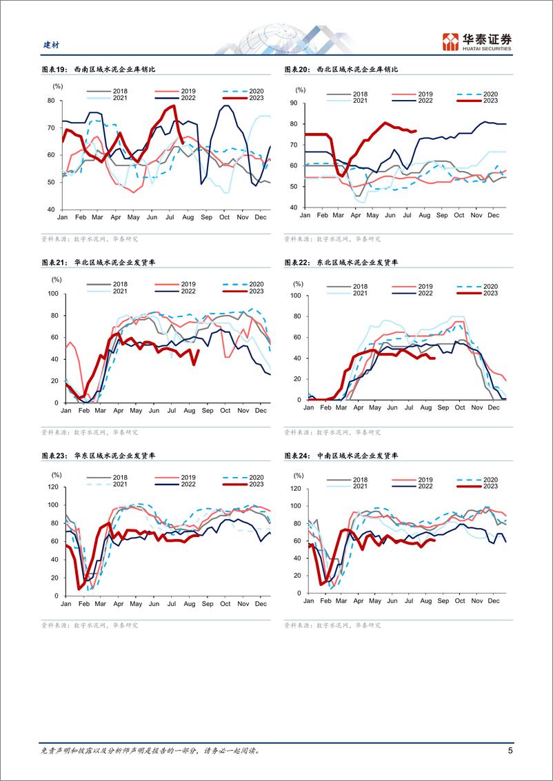《建材行业专题研究：水泥需求尚存压，玻璃淡季弱平衡-20230816-华泰证券-21页》 - 第6页预览图