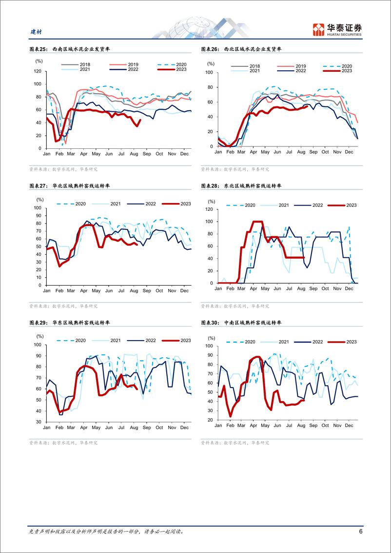 《建材行业专题研究：水泥需求尚存压，玻璃淡季弱平衡-20230816-华泰证券-21页》 - 第7页预览图