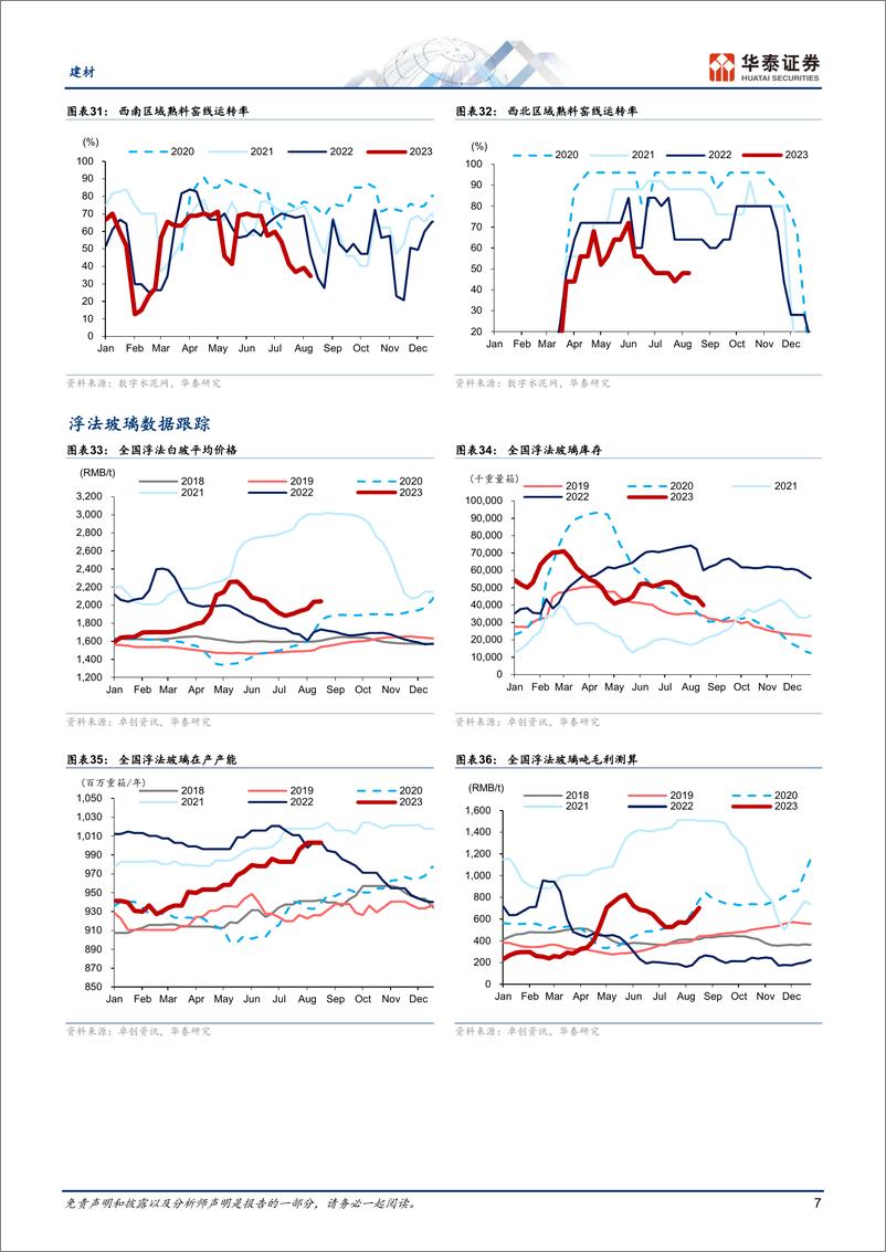 《建材行业专题研究：水泥需求尚存压，玻璃淡季弱平衡-20230816-华泰证券-21页》 - 第8页预览图