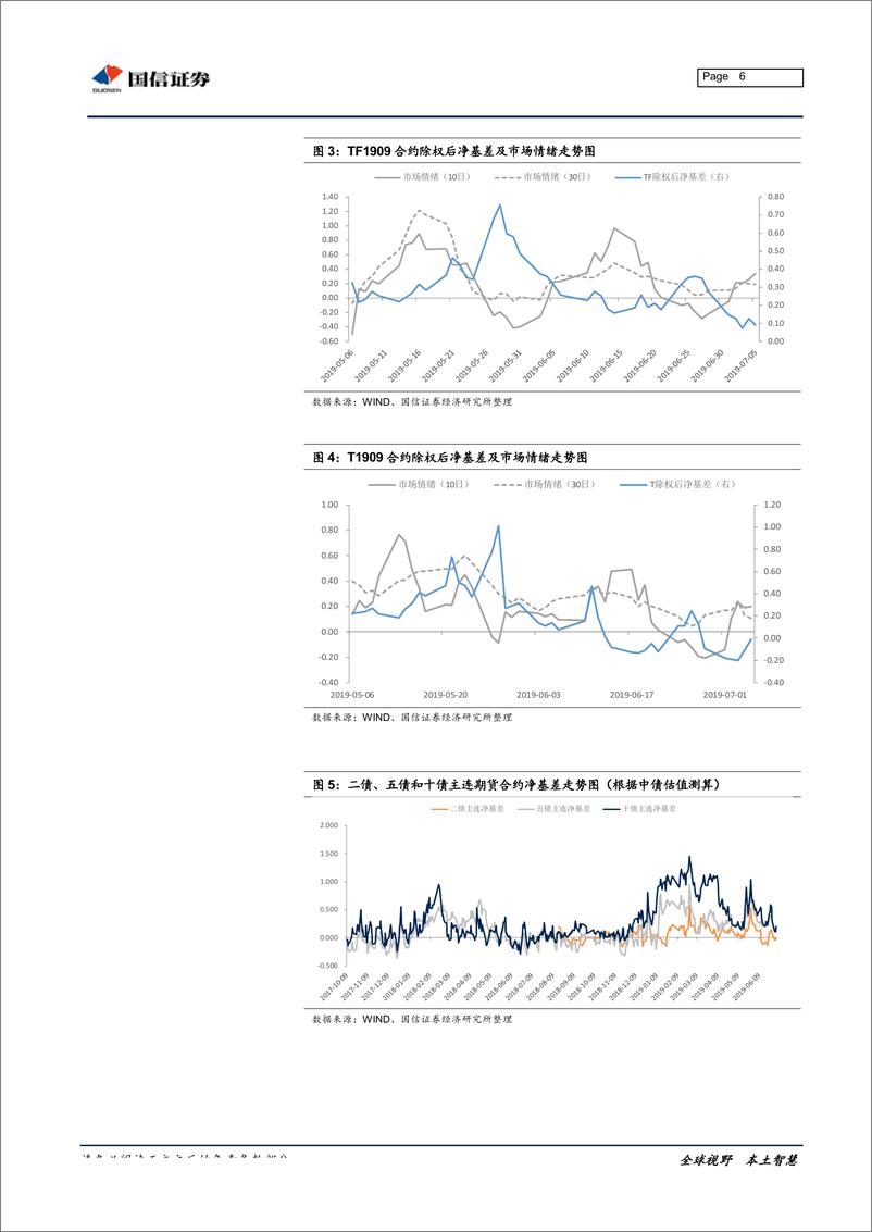 《固定收益衍生品策略周报：宽松预期带动下，债市上涨明显-20190708-国信证券-16页》 - 第7页预览图