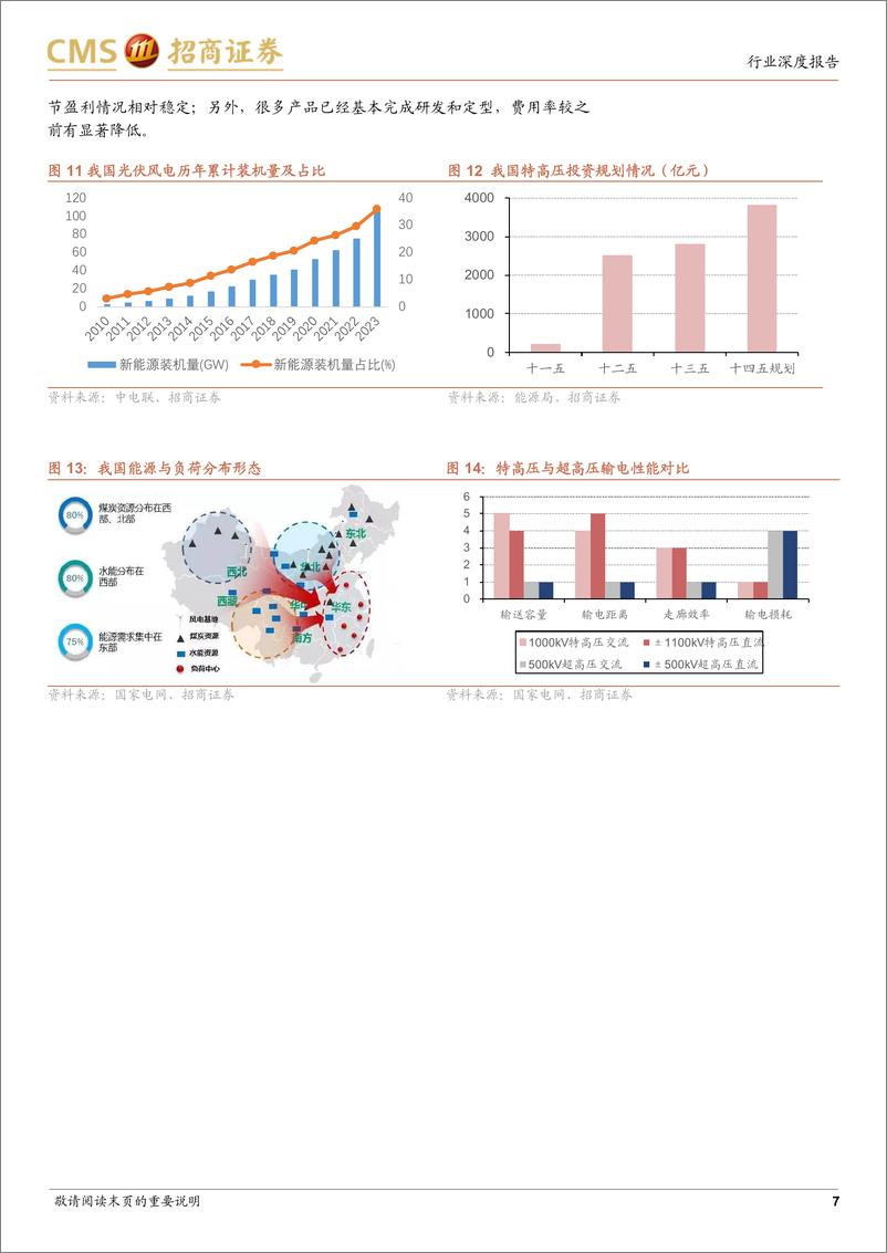 《电力设备及新能源行业电力设备系列报告(28)：电网装备板块中期投资策略-240617-招商证券-17页》 - 第7页预览图